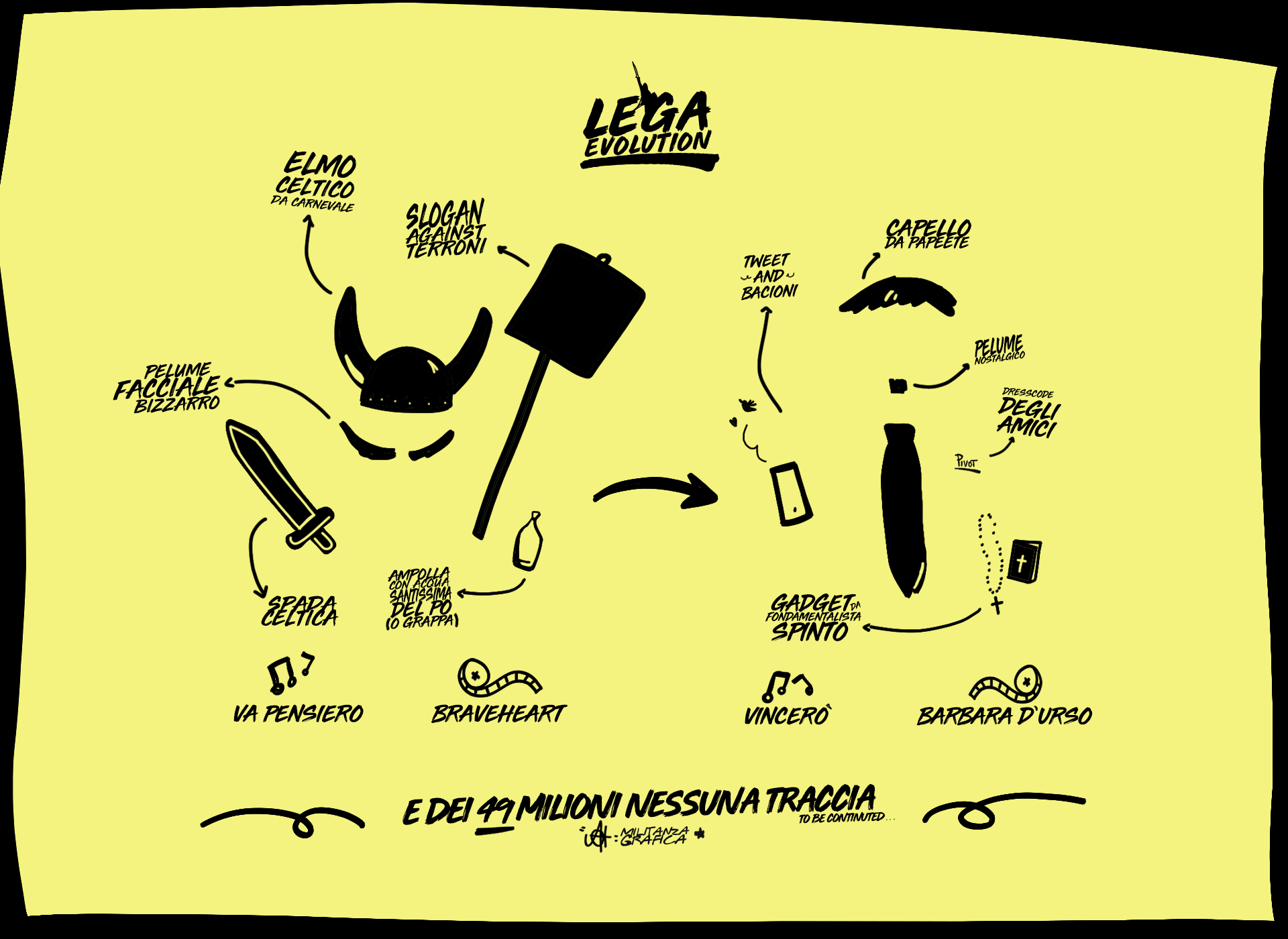 Lega Evolution